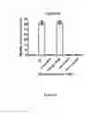 Fig. 04 - Immunogenic compounds comprising HIV GP41 peptide coupled to CRM197 carrier protein