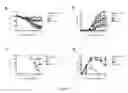 Fig. 10 - Compositions and Methods of Vaccination