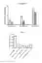 Fig. 03 - Protection of materials by sphingosine based compounds