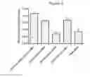 Fig. 04 - Protection of materials by sphingosine based compounds