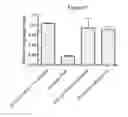 Fig. 07 - Protection of materials by sphingosine based compounds