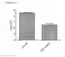 Fig. 11 - Protection of materials by sphingosine based compounds