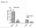 Fig. 14 - Protection of materials by sphingosine based compounds