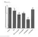 Fig. 15 - Protection of materials by sphingosine based compounds