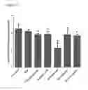 Fig. 16 - Protection of materials by sphingosine based compounds
