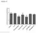 Fig. 17 - Protection of materials by sphingosine based compounds