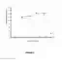 Fig. 07 - METHOD FOR NANOCAPSULATION OF HYDROPHOBIC COMPOUNDS AND COMPOSITIONS THEREOF