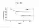 Fig. 12 - METHOD OF MANUFACTURING METALLIC OXIDE PARTICLE-CONTAINING RESIN POWDER