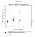 Fig. 32 - Biocompatible substrate for facilitating interconnections between stem cells and target tissues and methods for implanting same
