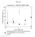 Fig. 33 - Biocompatible substrate for facilitating interconnections between stem cells and target tissues and methods for implanting same