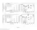 Fig. 11 - Sustained Delivery of Molecules Using Peptide Surfactants and Uses Thereof