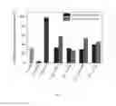Fig. 12 - Sustained Delivery of Molecules Using Peptide Surfactants and Uses Thereof