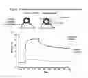 Fig. 15 - METHOD OF INDUCING ANTIBODIES TO HUMAN IMMUNODEFICIENCY VIRUS INVOLVING THE ADMINISTRATION OF MPER PEPTIDE-LIPOSOME CONJUGATES