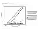 Fig. 16 - METHOD OF INDUCING ANTIBODIES TO HUMAN IMMUNODEFICIENCY VIRUS INVOLVING THE ADMINISTRATION OF MPER PEPTIDE-LIPOSOME CONJUGATES