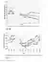 Fig. 07 - Methods and compositions for oral administration of protein and peptide therapeutic agents