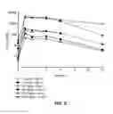 Fig. 03 - Solid oral dosage form for breast symptoms