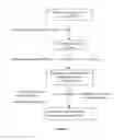 Fig. 22 - Controlled release of biological entities