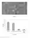 Fig. 33 - Controlled release of biological entities