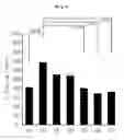 Fig. 09 - COMPOSITION FOR PREVENTING OR TREATING COLITIS COMPRISING S-ALLYL-L-CYSTEINE AS ACTIVE INGREDIENT, AND MEDICAL PREPARATION COMPRISING SAME