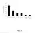 Fig. 09 - Methods for treating a neoplastic disease in a subject using inorganic selenium-containing compounds