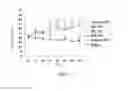 Fig. 08 - Extract of adlay bran and uses thereof