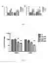 Fig. 03 - METHOD AND PHARMACEUTICAL COMPOSITION FOR LIVER FIBROSIS PREVENTION AND/OR TREATMENT