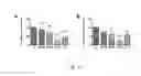 Fig. 10 - METHOD AND PHARMACEUTICAL COMPOSITION FOR LIVER FIBROSIS PREVENTION AND/OR TREATMENT