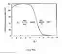 Fig. 11 - METHOD FOR PRODUCING DETOXIFIED LIVER