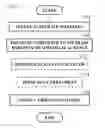 Fig. 01 - METHOD FOR ENHANCING GROWTH OF CARBON NANOTUBES ON SUBSTRATES