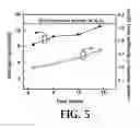 Fig. 07 - METHOD FOR ENHANCING GROWTH OF CARBON NANOTUBES ON SUBSTRATES