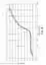 Fig. 10 - GYPSUM BOARD