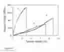 Fig. 06 - Nanofiber ribbons and sheets and fabrication and application thereof