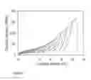 Fig. 08 - Nanofiber ribbons and sheets and fabrication and application thereof