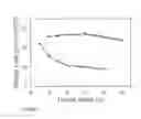 Fig. 09 - Nanofiber ribbons and sheets and fabrication and application thereof