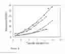 Fig. 10 - Nanofiber ribbons and sheets and fabrication and application thereof