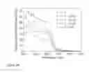 Fig. 100 - Nanofiber ribbons and sheets and fabrication and application thereof