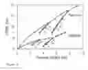 Fig. 11 - Nanofiber ribbons and sheets and fabrication and application thereof