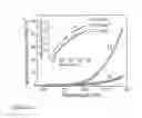 Fig. 33 - Nanofiber ribbons and sheets and fabrication and application thereof