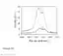 Fig. 42 - Nanofiber ribbons and sheets and fabrication and application thereof