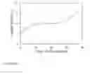 Fig. 50 - Nanofiber ribbons and sheets and fabrication and application thereof