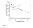 Fig. 51 - Nanofiber ribbons and sheets and fabrication and application thereof