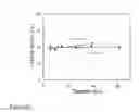 Fig. 52 - Nanofiber ribbons and sheets and fabrication and application thereof