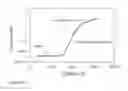 Fig. 72 - Nanofiber ribbons and sheets and fabrication and application thereof