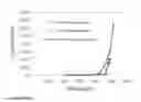 Fig. 74 - Nanofiber ribbons and sheets and fabrication and application thereof