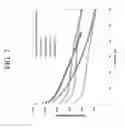 Fig. 09 - Method for achieving a stress profile in a glass