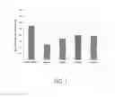 Fig. 02 - Phosphorous containing glass having antimicrobial efficacy