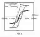 Fig. 09 - Bulk monolithic nano-heterostructures and method of making the same