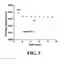 Fig. 04 - Multifunction battery separator