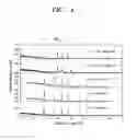 Fig. 04 - Anode active material and a lithium secondary battery including the same