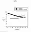 Fig. 07 - Positive active material for rechargeable lithium battery, method of preparing same, and rechargeable lithium battery including the same